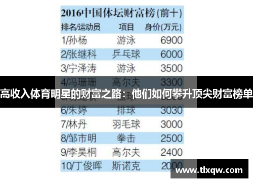 高收入体育明星的财富之路：他们如何攀升顶尖财富榜单